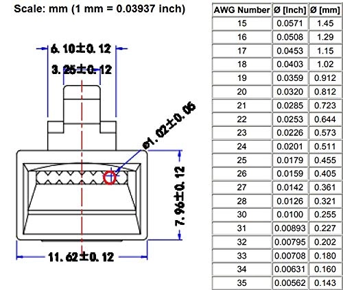 CAT5e RJ45 Pass-Through