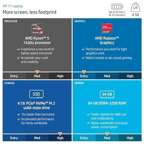 17 Inch Laptop - 17.3'' 4 TB 64 GB Ryzen 5 7430U