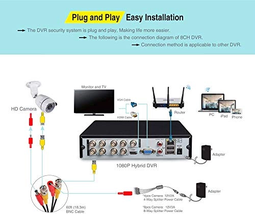 4CH Full HD Security Camera System - 4x 1.0MP 4 1080p