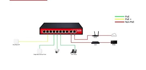 NPS210G 8-ports