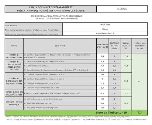 Redmi Pad Pro - 128GB 12.1"