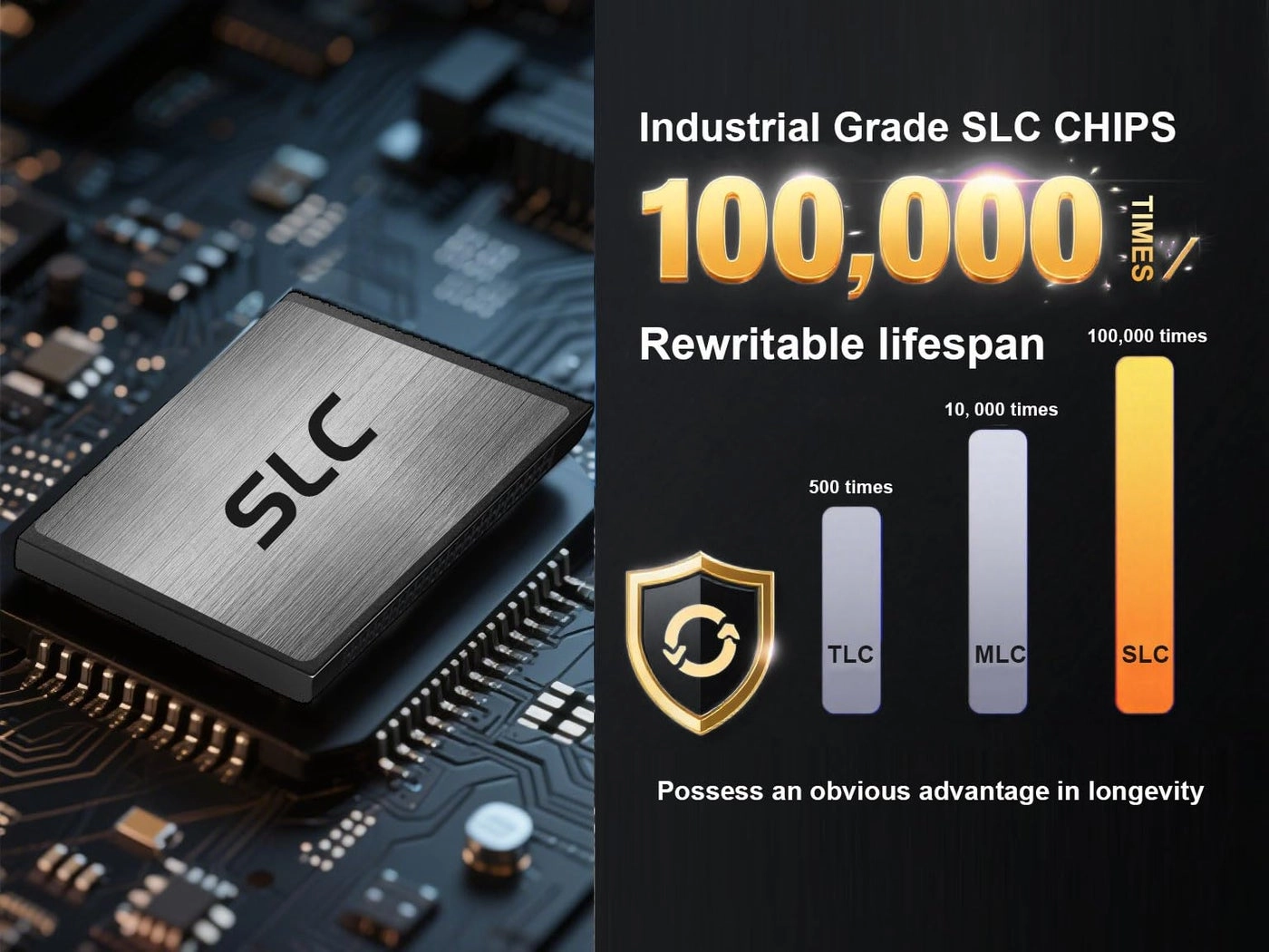 Industrial Compact Flash Memory Card - 0.25GB
