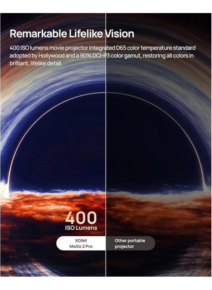 MoGo 2 Pro 400 ISO Lumens