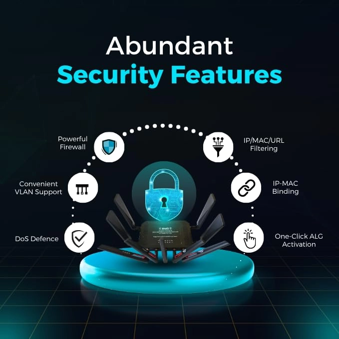 MOFI6500-5GXeLTE-RM520 - 4G LTE 5G Wi-Fi 6 2Gbps