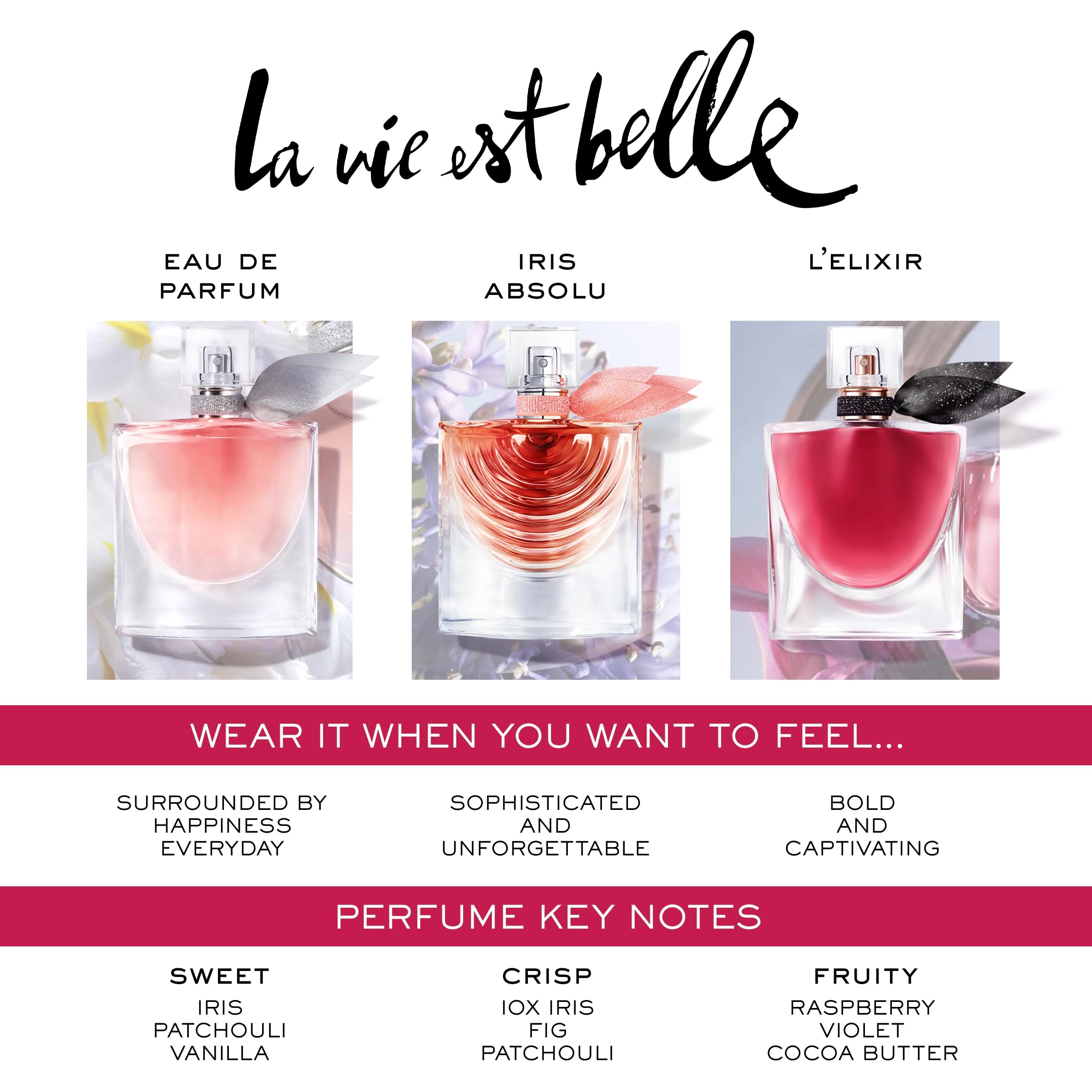 La Vie Est Belle Eau de Parfum 100ml Bundle