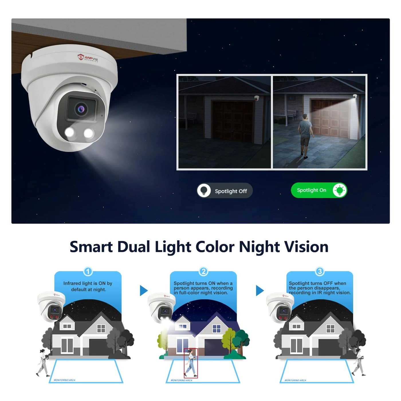 4K PoE IP Camera