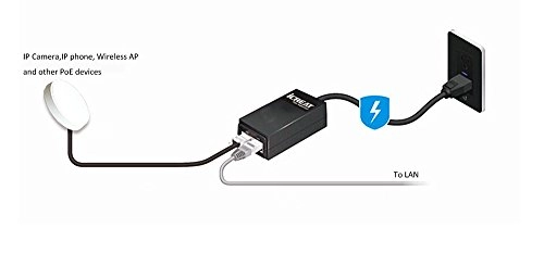 Gigabit POE Injector - 48-52V 15.4W 2 ports