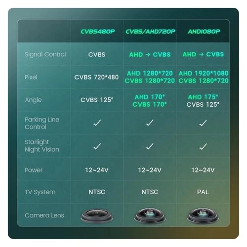Rear View Camera Fisheye - Night vision Wired 1080P