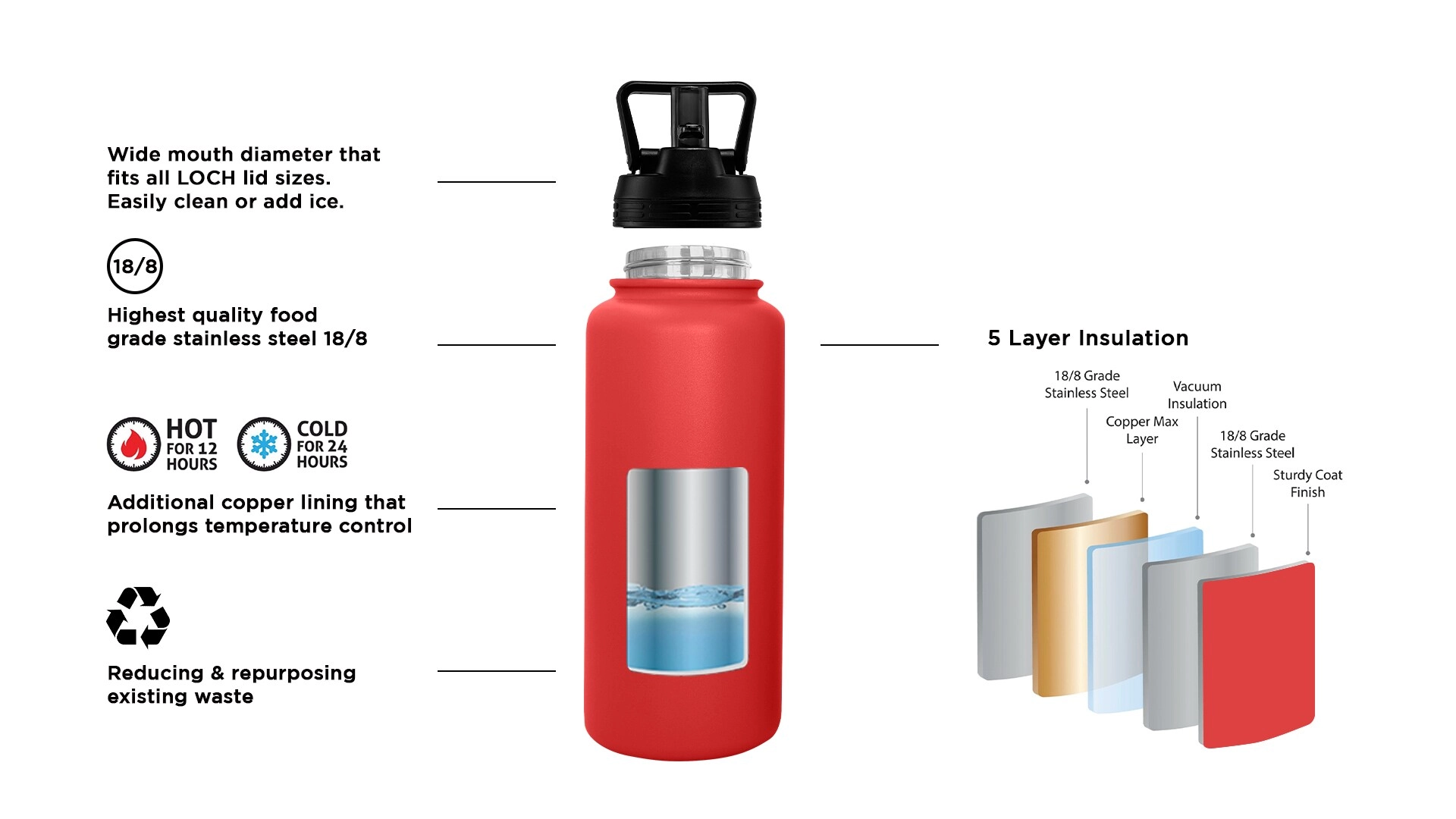 Insulated Water Bottle - 900ml