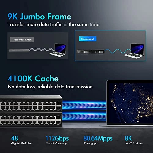 48 Gigabit PoE + 2 SFP 48-ports