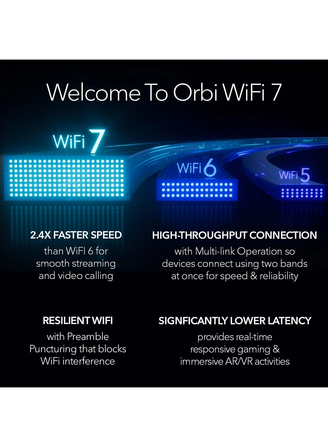 Orbi 970 Series - 802.11b|802.11ax|802.11.be 2 piece(s)