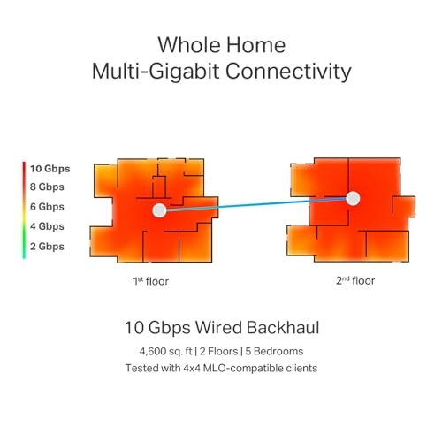 Deco BE85 - WiFi 7 3 piece(s)