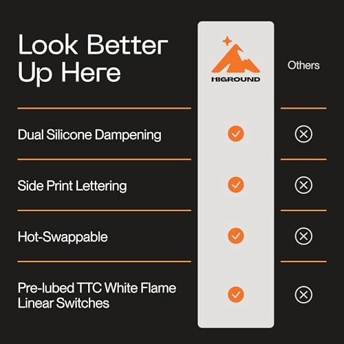 Crystal Opal Basecamp - 65% Wired