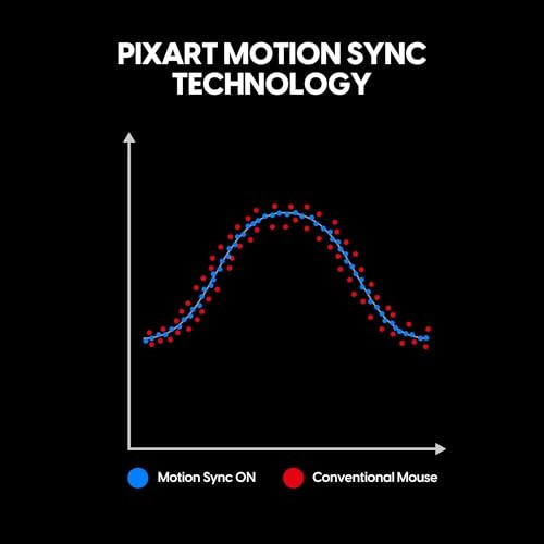 X2H v3 Gaming Mouse - Wireless
