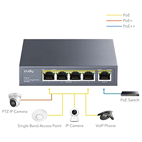 POE40 - 50 Volts 60 watts 4 IEEE 802.3bt / 802.3at / 802.3af 1000 Megabits Per Second