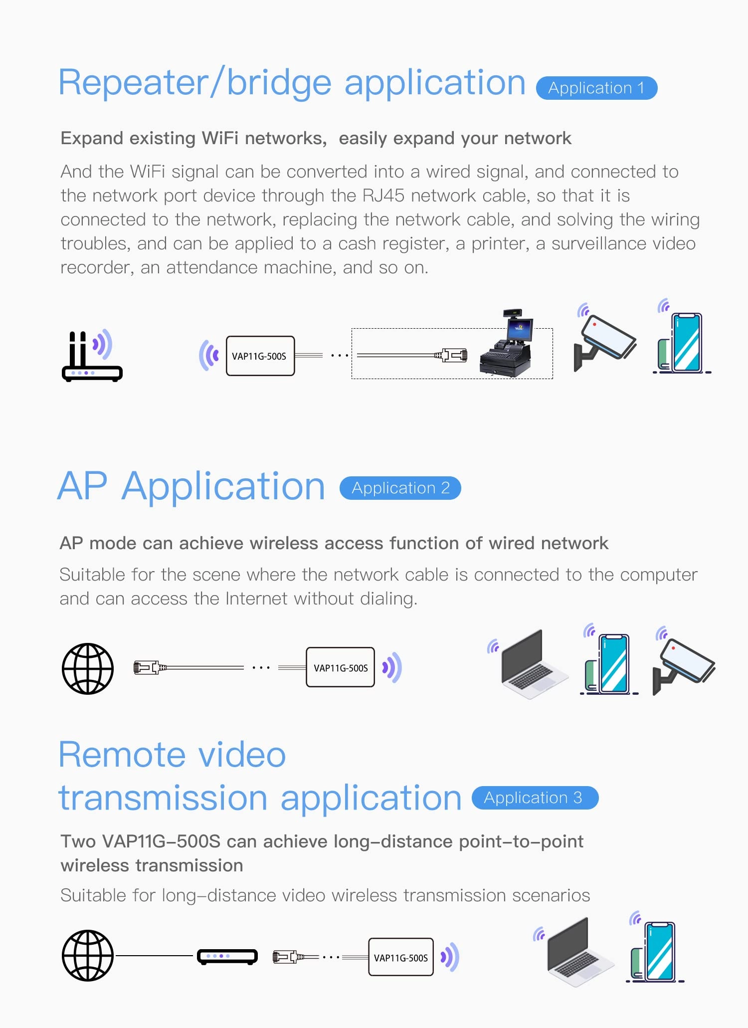 VAP11G-500S - 300Mbps 802.11n