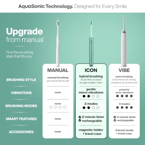 Icon - Rechargeable Mint 2 Modes