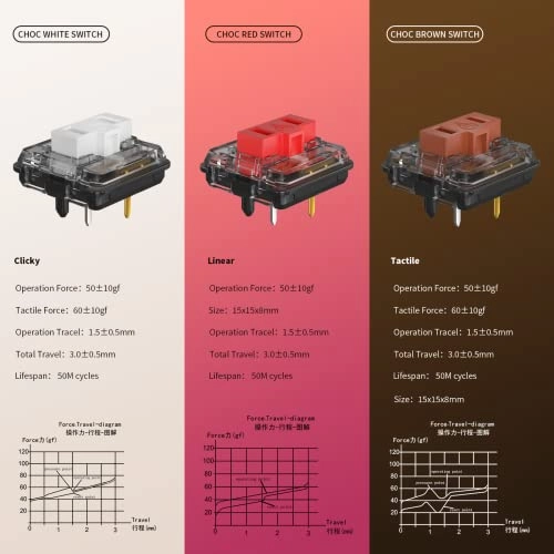 Low Profile Switch - 30