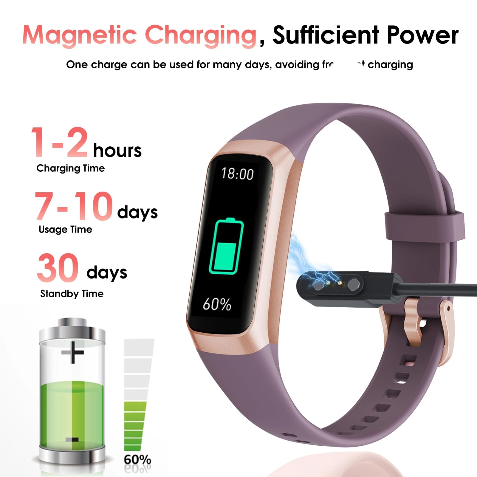 Fitness Tracker ABS GPS