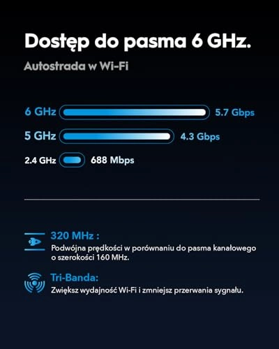 WR11000 - 11000Mbps Wi-Fi 7