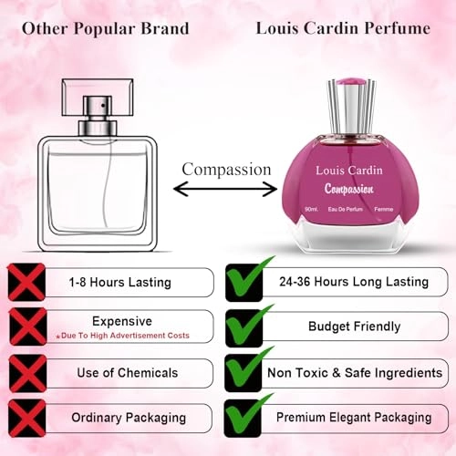 Compassion For Women Eau de Parfum 90ml