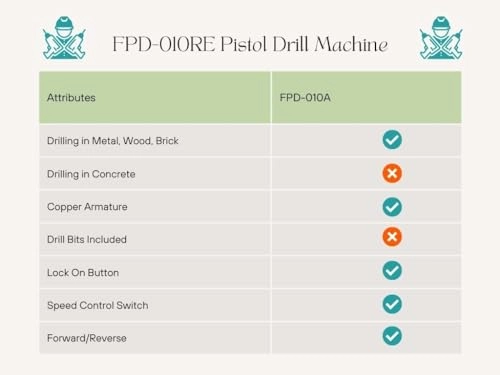 FPD-010RE - 400 watts 10mm chuck 2800 RPM