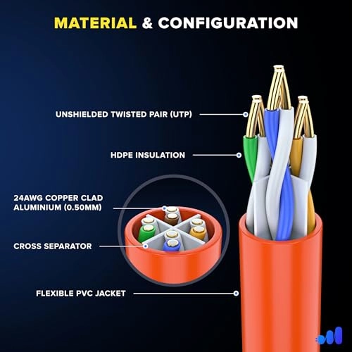 CAT6 Ethernet Cable - 200 FT