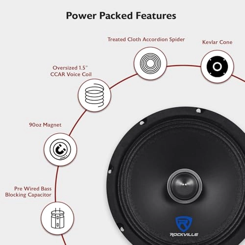 RXM84 - 8 inch Woofer