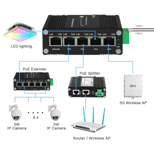 5 Ports PoE Switch 5-ports