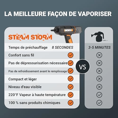 WX770.9 - 0.12 Liters