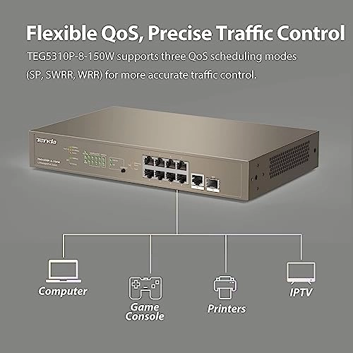 TEG5310P-8-150W 10-ports