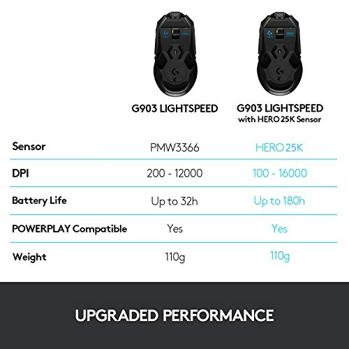 G903 LIGHTSPEED Gaming Mouse - Wireless