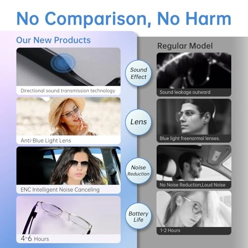 Smart Glasses - Bluetooth Photochromic