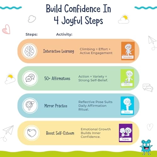 Confidence Builder Cards - 4-6+ 1 pieces