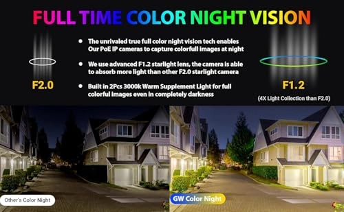 GW8CH509501T4 - 8 channels