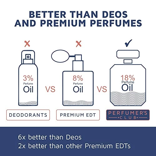 Complete Fragrance Gift Set For Men - Fresh, Woody, Spicy, Musk 7