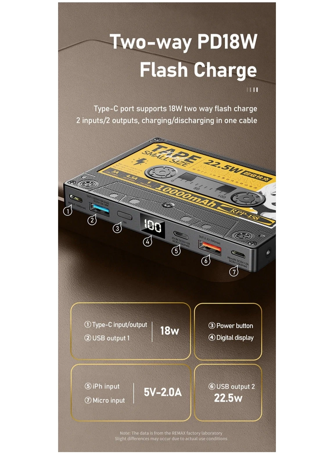RPP-158 - 10000mAh 30W USB*2 Type-c*1