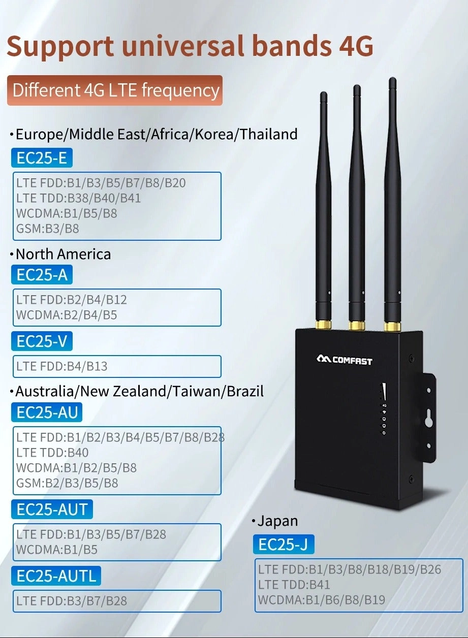 CF-E7 - 2.4G 300Mbps LTE Cat4 150Mbps