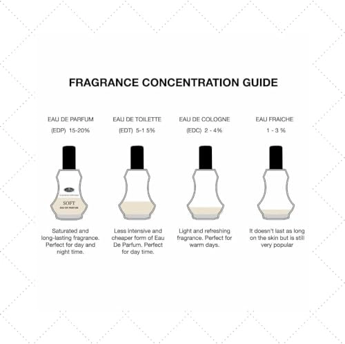 Pure Musk Eau de Parfum 50ml