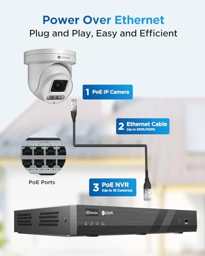 PoE PTZ Security Camera System - 12pcs 16 CHANNEL 8MP