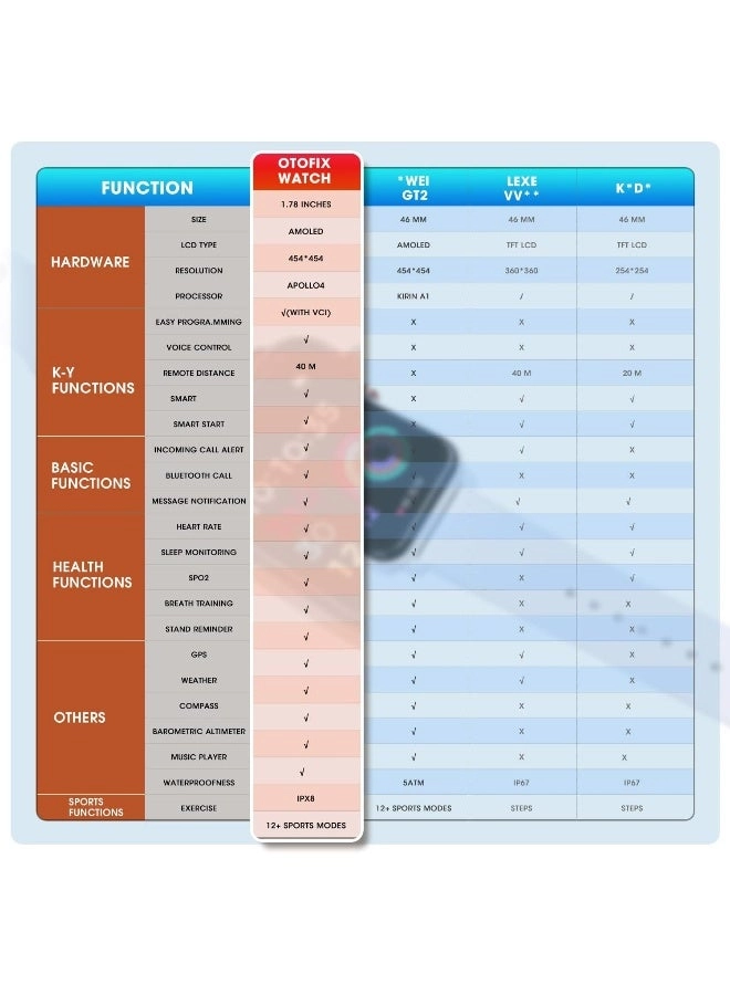 Smart Watch - 1.78’’