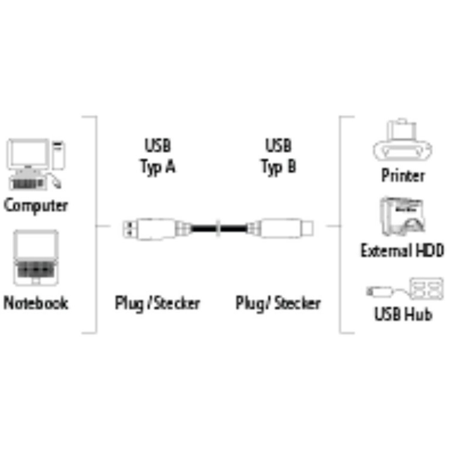 45023 USB A-B Connection Cable USB-A to USB-B 5m