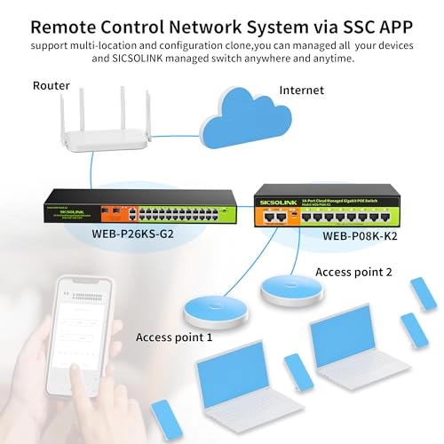 24 port poe switch|gigabit uplink 24-Ports