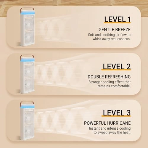 4-in-1 Portable Air Conditioner - Mist Spray Double Fan USB-C Charging
