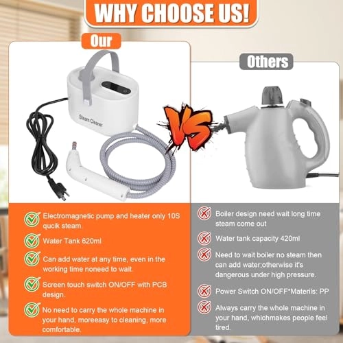 Handheld Steam Cleaner - 450ml