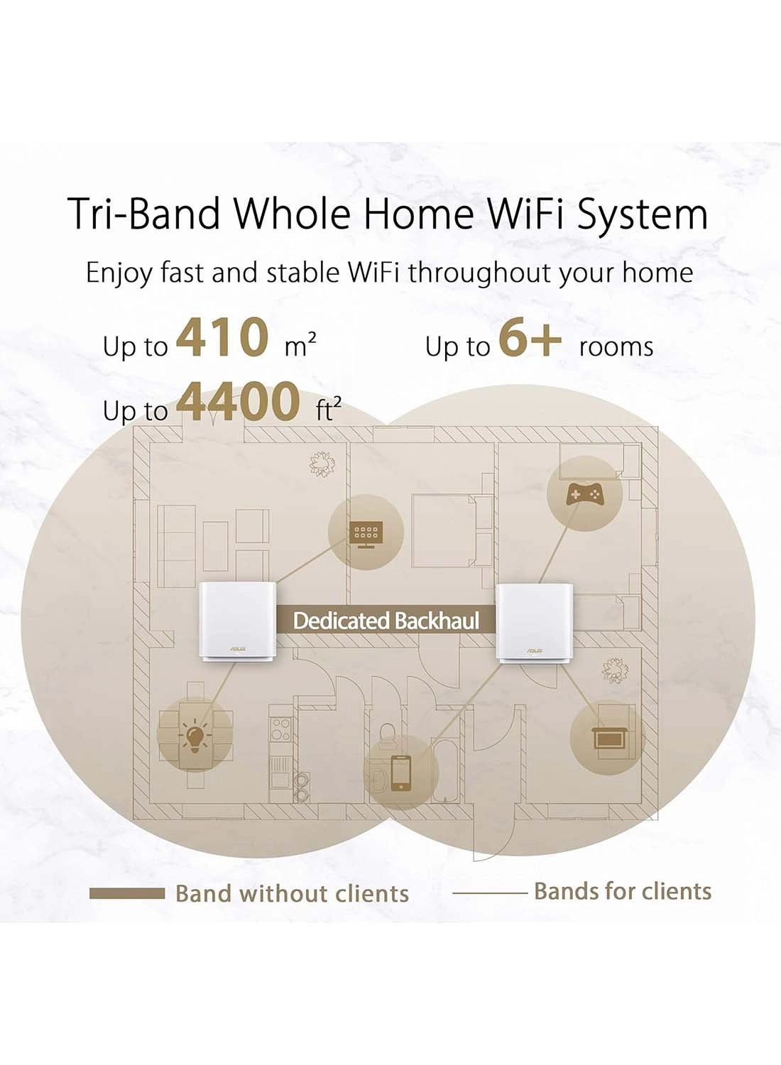 ZenWiFi AX - 802.11n|802.11ax|802.11a|802.11ac|802.11g 2 piece(s)
