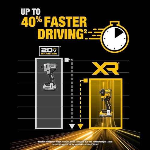 Quiet Hydraulic Impact Driver - 20V MAX XR 1/4 Inch Cordless