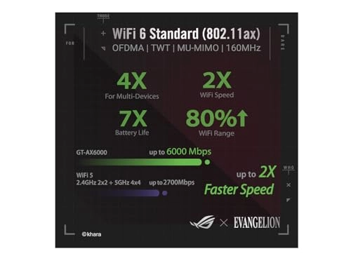 ROG Rapture GT-AX6000