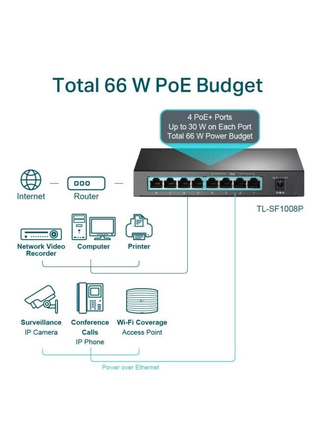 TL-SF1008P 8-Ports