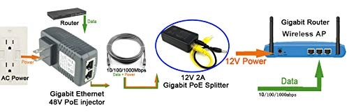 Active PoE Splitter - 48V-52V 24Watt IEEE 802.3af IEEE 802.3at 10/100/1000Mbps